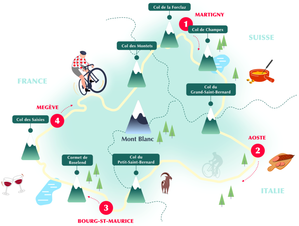 Le Tour du Mont Blanc à vélo ValBike